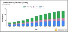 Polymarket:一个美国大选驱动的成功故事 Polymarket:一个美国大选驱动的成功故事