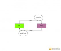 WBTC商业模式和安全模型解读 未来方向在哪里 WBTC商业模式和安全模型解读 未来方向在哪里