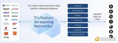 Truflation研报:去中心化RWA指标索引网络 Truflation研报:去中心化RWA指标索引网络