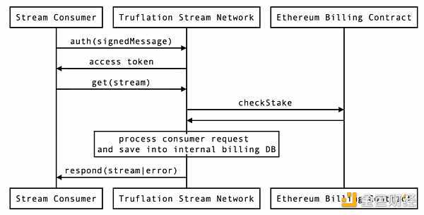 Truflation研报:去中心化RWA指标索引网络