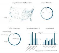 4Alpha Research:一文读懂美国比特币持有者画像——人口、政治与道德的深度剖析 4Alpha Research:一文读懂美国比特币持有者画像——人口、政治与道德的深度剖析