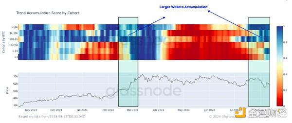 分析师:BTC或面临抛售压力 17亿美元的BTC转至链上