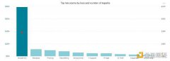 澳大利亚监管机构:Facebook上58%的加密广告是骗局 澳大利亚监管机构:Facebook上58%的加密广告是骗局