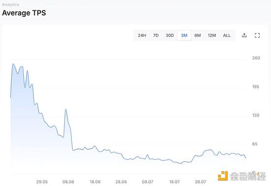 Bankless:是什么让 Sui 与众不同?