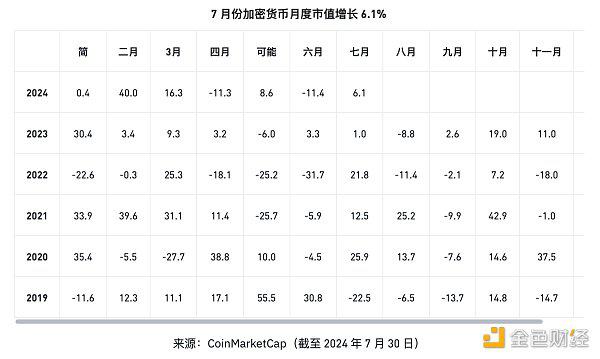 币安研究院:8月加密市场主要趋势