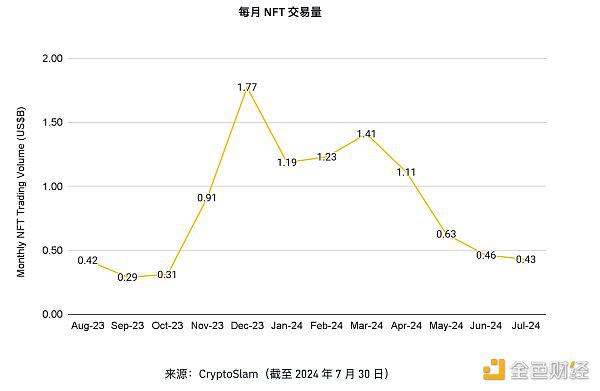 币安研究院:8月加密市场主要趋势