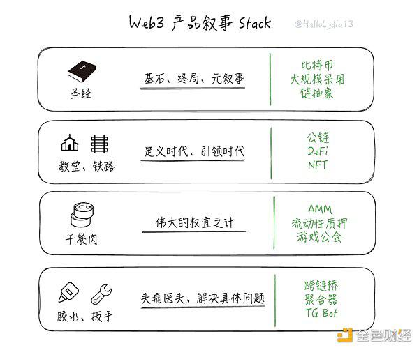 把问题作为方法:一种理解链抽象的新框架