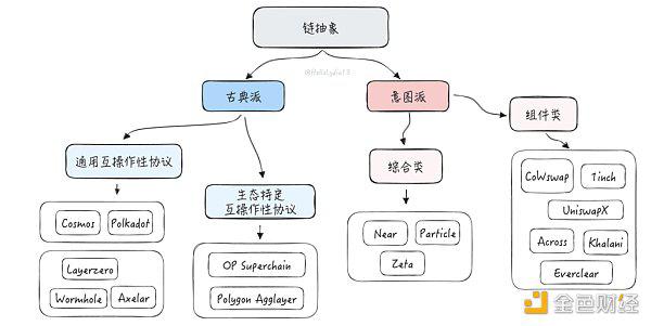 把问题作为方法:一种理解链抽象的新框架
