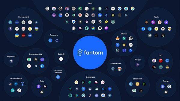 更名?转型?变革?从Fantom到Sonic究竟发生了什么
