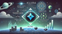 RUNE 收购 Kujira:能否再造 DeFi “淘金”热 RUNE 收购 Kujira:能否再造 DeFi “淘金”热
