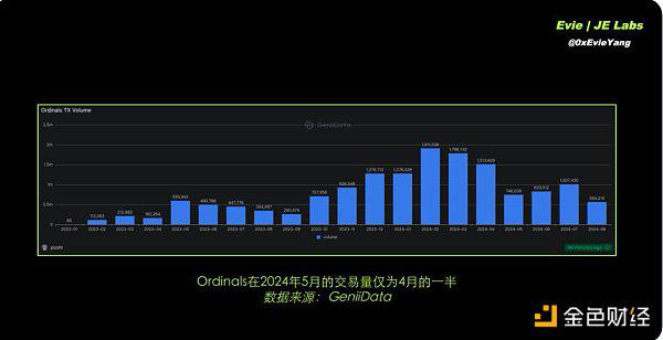 BTC生态下半场 还有哪些项目值得关注?