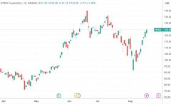 环球下周看点：美股又到冲击新高时 美联储纪要、鲍威尔讲话连番来袭 财联社