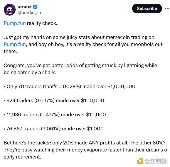 pump.fun会玩坏Memecoin吗?