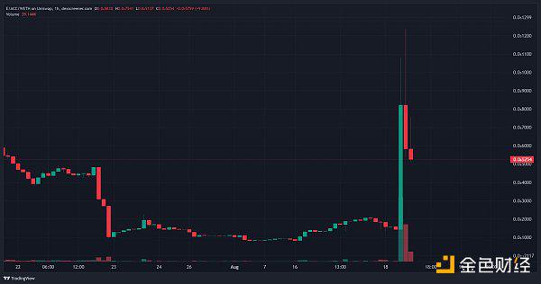 Vitalik铸造ENS域名dacc.eth d/acc概念到底是什么?