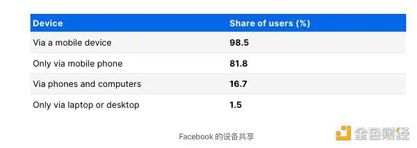 消费者加密应用程序现状:有何亮点与构建空间?