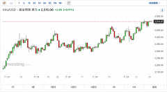 9月降息“板上钉钉” 黄金站上2515美元上方 美银:买科技股不如买黄金? 9月降息“板上钉钉” 黄金站上2515美元上方 美银:买科技股不如买黄金?