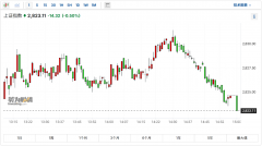 人民币飙升,A股8月收官日大涨!深成指、创业板指收涨超2%,成交额回升至8 人民币飙升,A股8月收官日大涨!深成指、创业板指收涨超2%,成交额回升至8