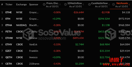 伊朗飞弹引爆恐慌,美国比特币ETF连八日净流入中断