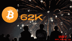 非农大好,美股齐扬,比特币重回62K 非农大好,美股齐扬,比特币重回62K