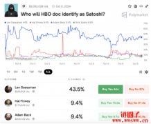 HBO将曝光比特币创造者,最热人选Len Sassaman是谁 HBO将曝光比特币创造者,最热人选Len Sassaman是谁