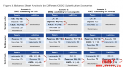 由央行角度看央行数字货币,CBDC对货币市场操作的影响和挑战 由央行角度看央行数字货币,CBDC对货币市场操作的影响和挑战