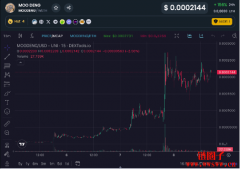 V神发文提及!MOODENG币价一度涨近500% V神发文提及!MOODENG币价一度涨近500%
