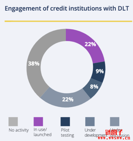 欧洲央行主张建立欧洲帐本,力推DLT将改善市场碎片化