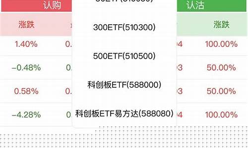 没有交易所怎么买卖数字货币基金产品