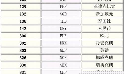货币数字代码(货币数字代码 两位数)