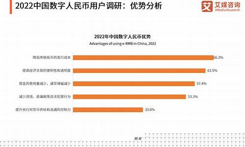 2022年数字货币真正龙头股有哪些(2021年数字货币真正龙头股) 2022年数字货币真正龙头股有哪些(2021年数字货币真正龙头股)