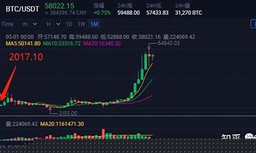 数字货币炒股的模式是什么样的呢(数字货币是什么意思)