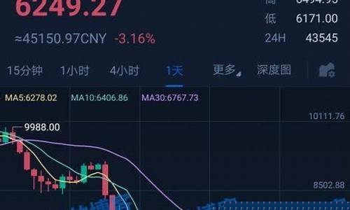 24mex数字货币杠杆交易所(数字货币杠杆交易规则) 24mex数字货币杠杆交易所(数字货币杠杆交易规则)