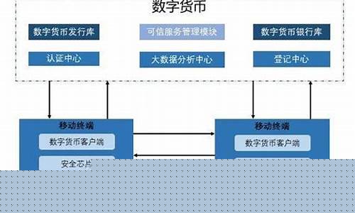 数字货币底层架构是什么(数字货币深度解析)