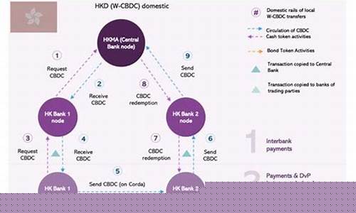 央行数字货币扩大范围了吗最新消息新闻(央行数字货币相关数字货币最新消息
