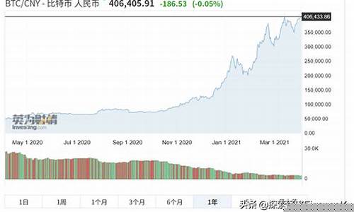 数字货币上市(数字货币上市公司股票代码)