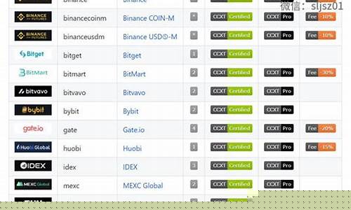 数字货币现货怎么不能买卖