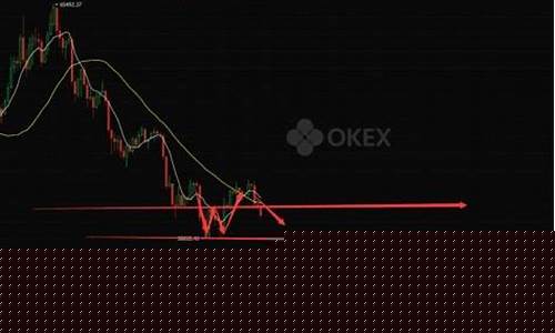 数字货币最新行情(数字货币被骗过程) 数字货币最新行情(数字货币被骗过程)