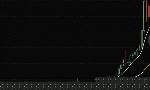 什么是数字货币涨跌幅限制(数字货币涨跌幅是怎么算的)