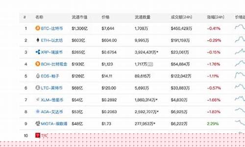 数字货币市值排名前十(数字货币市值排名前十名)