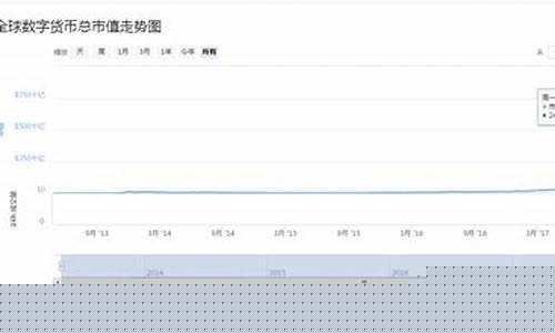 数字货币市值维护人员是做什么的