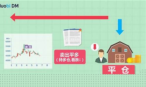 数字货币开仓和平仓是什么意思