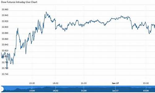 数字货币后面带down是什么意思(数字货币后面有个3x.4x.或者5x是什么意思)