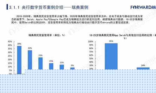 2021年数字货币的熊市是什么时候(数字货币牛市熊市多久一个轮回) 2021年数字货币的熊市是什么时候(数字货币牛市熊市多久一个轮回)