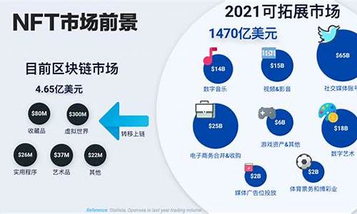 nft数字货币这几天涨的不错