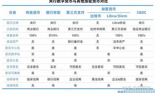 央行数字货币app下载方法
