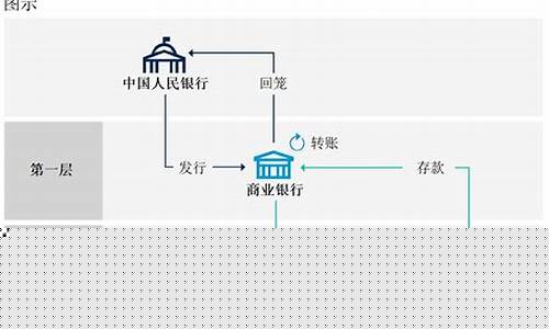 数字货币创新模式是什么样的(数字货币创新模式是什么样的形式)