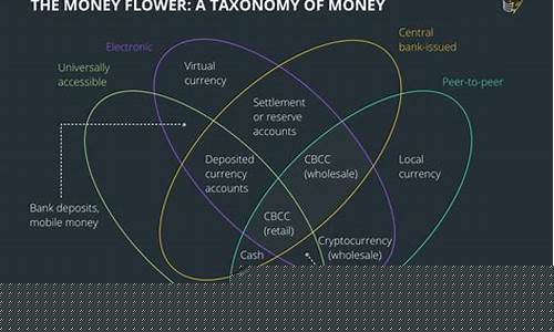央行数字货币前景(央行数字货币前景预测)