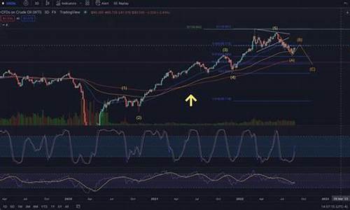 数字货币中imo是什么意思(数字货币imc)