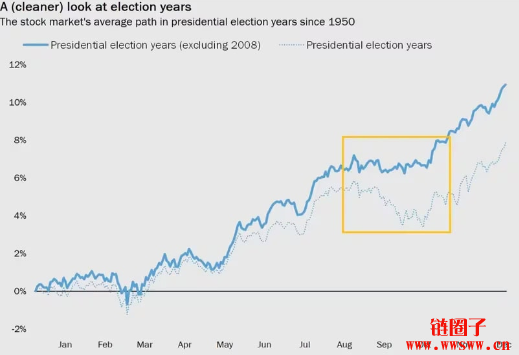 美国大选后，比特币会怎么走？多头行情直冲选后