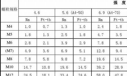 数字货币交易量的m是什么意思(数字货币m0)